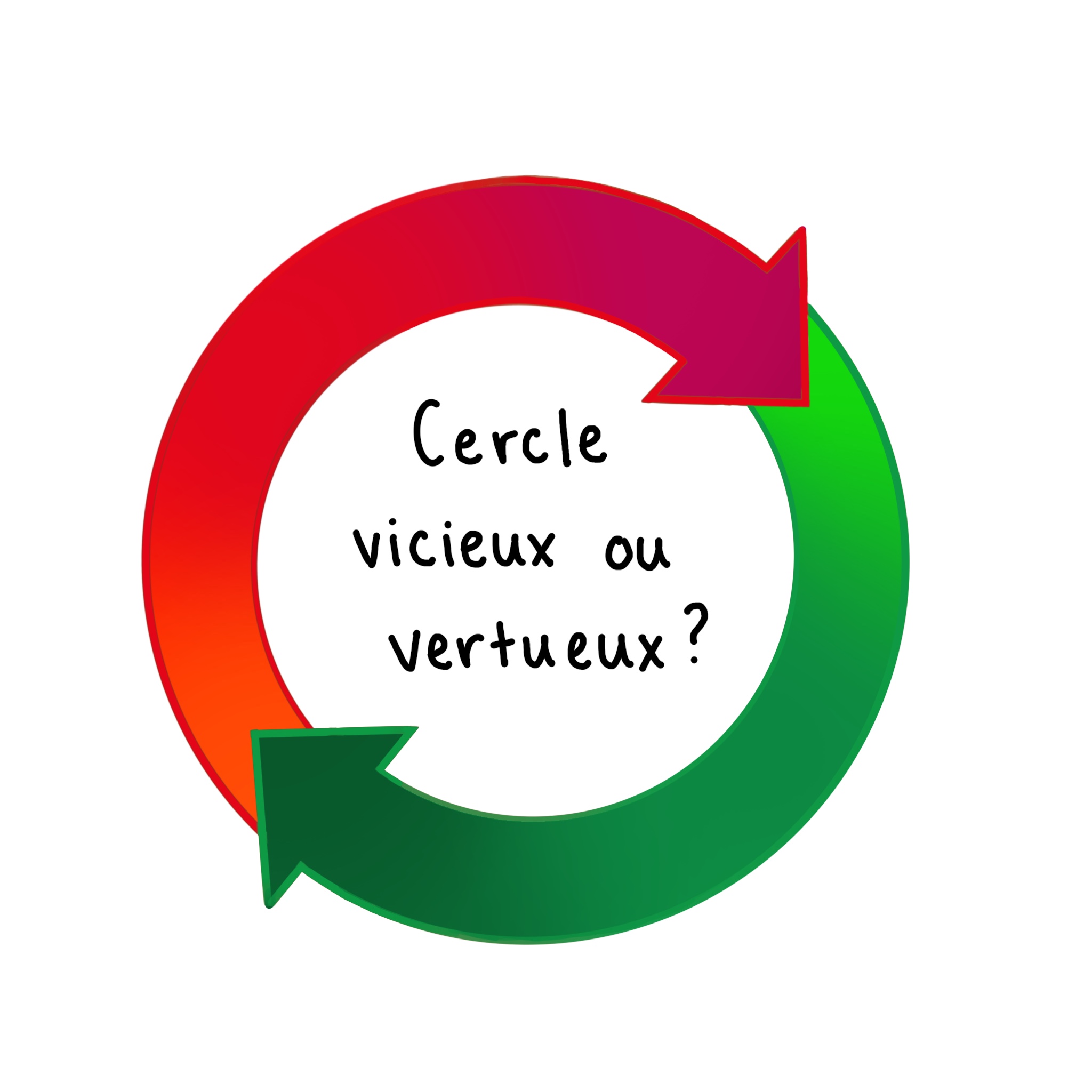 Lire la suite à propos de l’article Culpabilité paralysante, un cercle vicieux